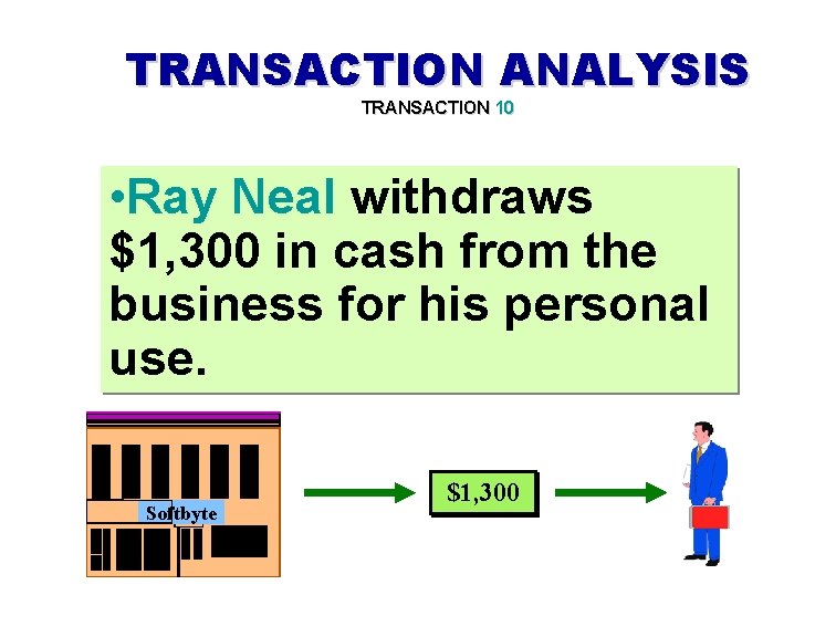 TRANSACTION ANALYSIS TRANSACTION 10 • Ray Neal withdraws $1, 300 in cash from the