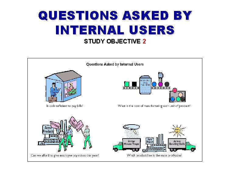 QUESTIONS ASKED BY INTERNAL USERS STUDY OBJECTIVE 2 