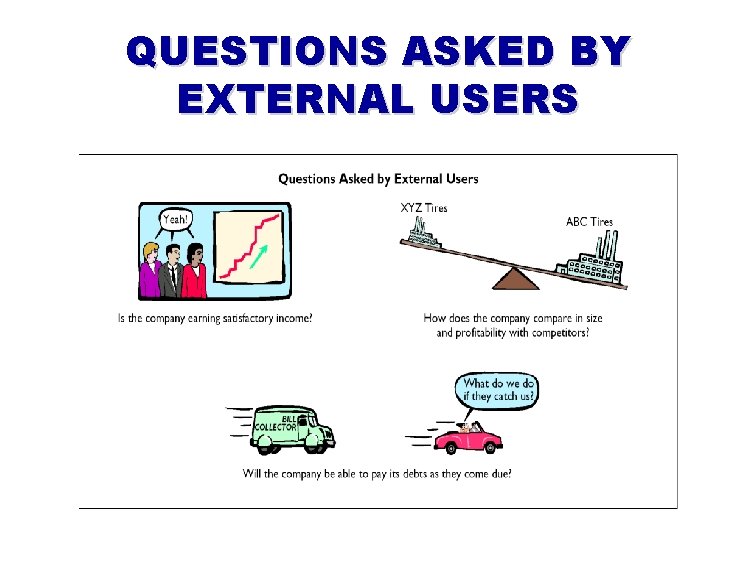 QUESTIONS ASKED BY EXTERNAL USERS 