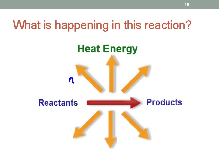 16 What is happening in this reaction? 