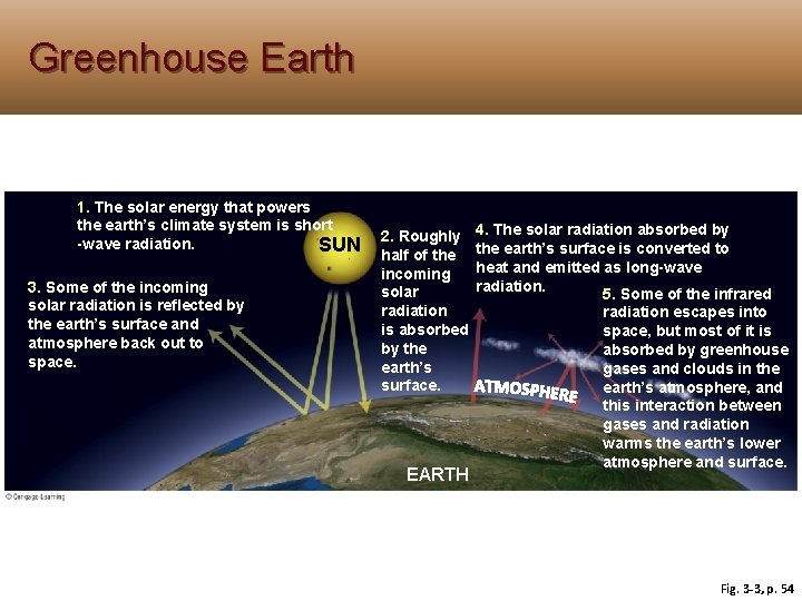 Greenhouse Earth 1. The solar energy that powers the earth’s climate system is short Greenhouse Earth 1. The solar energy that powers the earth’s climate system is short