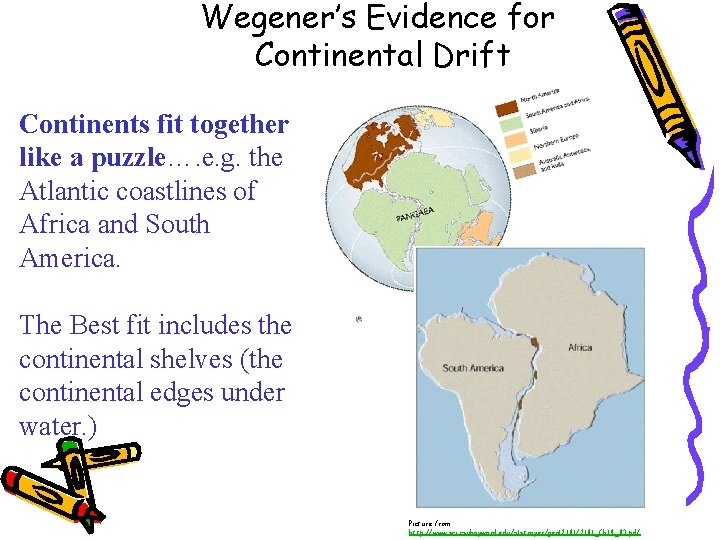 Wegener’s Evidence for Continental Drift Continents fit together like a puzzle…. e. g. the