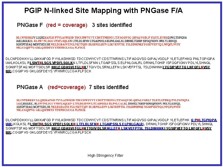 PGIP N-linked Site Mapping with PNGase F/A PNGase F (red = coverage) 3 sites