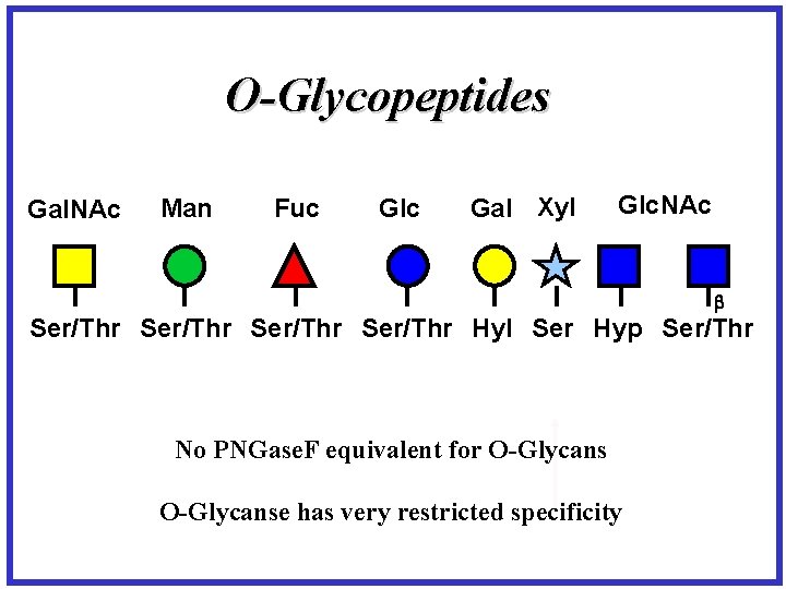 O-Glycopeptides Gal. NAc Man Fuc Glc Gal Xyl Glc. NAc Ser/Thr Hyl Ser Hyp