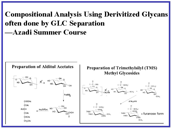 Compositional Analysis Using Derivitized Glycans often done by GLC Separation —Azadi Summer Course 