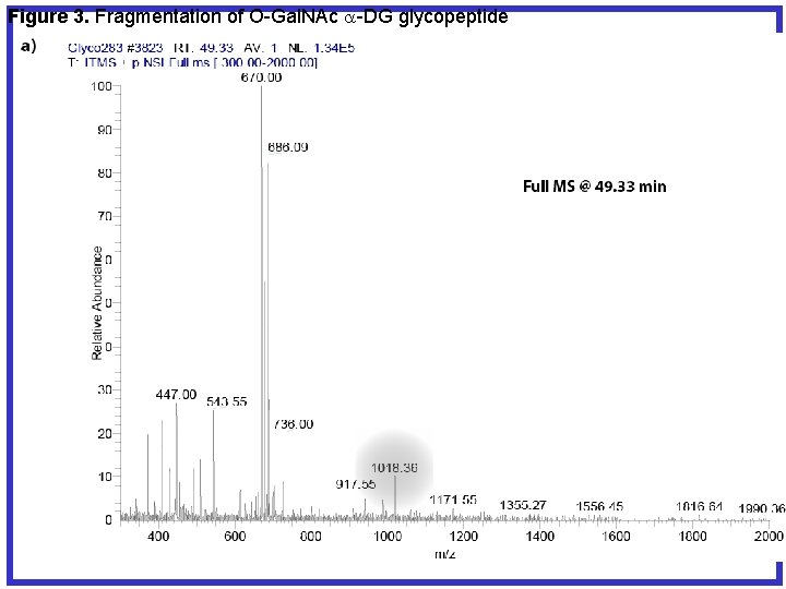 Figure 3. Fragmentation of O-Gal. NAc a-DG glycopeptide 