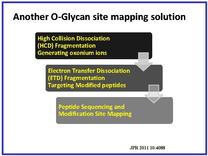 Another O-Glycan site mapping solution High Collision Dissociation (HCD) Fragmentation Generating oxonium ions Electron