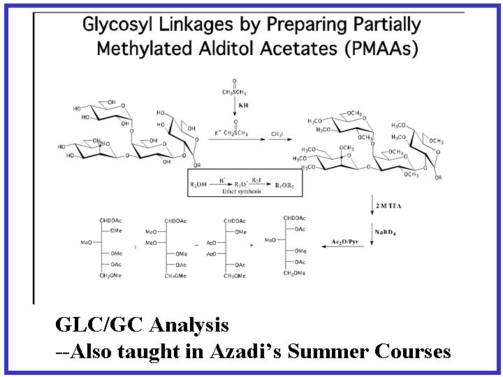 GLC/GC Analysis --Also taught in Azadi’s Summer Courses 