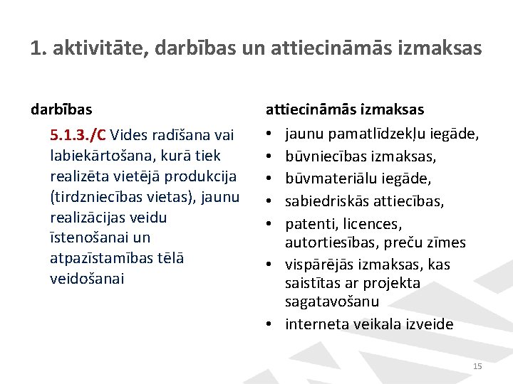 1. aktivitāte, darbības un attiecināmās izmaksas darbības 5. 1. 3. /C Vides radīšana vai