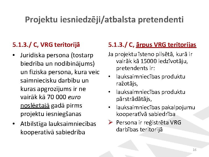 Projektu iesniedzēji/atbalsta pretendenti 5. 1. 3. / C, VRG teritorijā 5. 1. 3. /