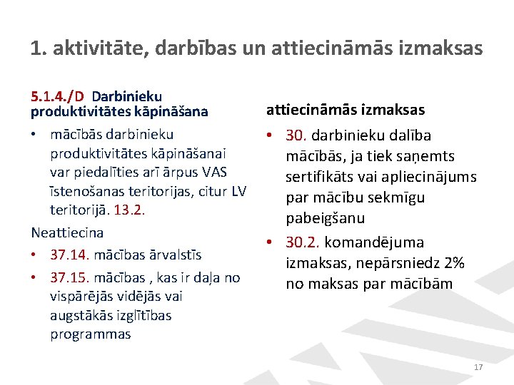 1. aktivitāte, darbības un attiecināmās izmaksas 5. 1. 4. /D Darbinieku produktivitātes kāpināšana •