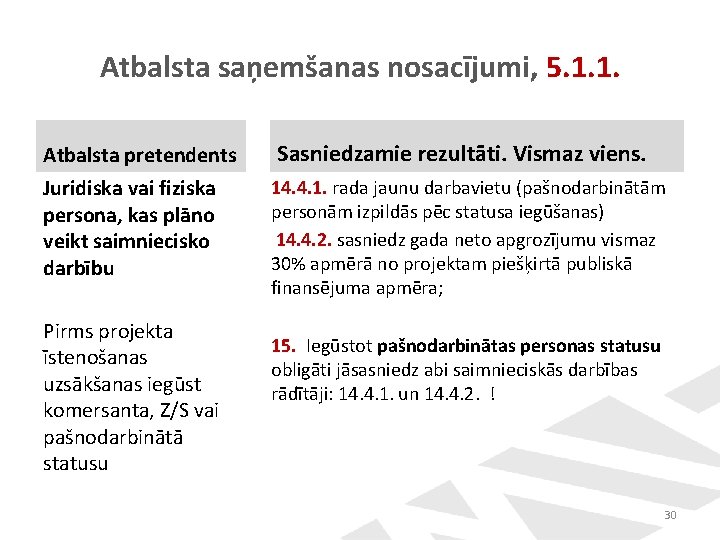 Atbalsta saņemšanas nosacījumi, 5. 1. 1. Atbalsta pretendents Sasniedzamie rezultāti. Vismaz viens. Juridiska vai