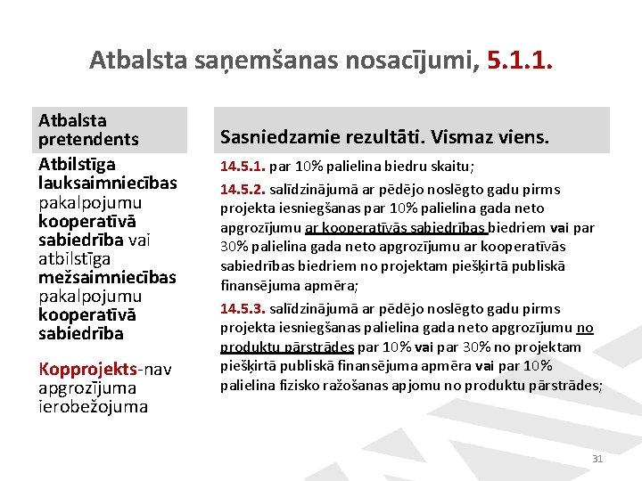 Atbalsta saņemšanas nosacījumi, 5. 1. 1. Atbalsta pretendents Atbilstīga lauksaimniecības pakalpojumu kooperatīvā sabiedrība vai