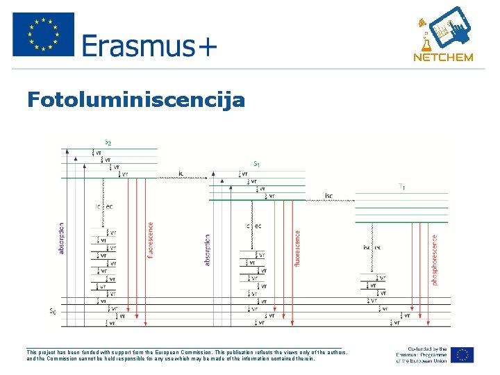 Fotoluminiscencija ___________________________________________________ This project has been funded with support from the European Commission. This