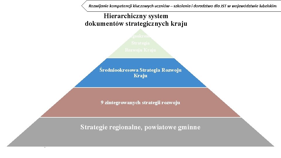Rozwijanie kompetencji kluczowych uczniów – szkolenia i doradztwo dla JST w województwie lubelskim Hierarchiczny Rozwijanie kompetencji kluczowych uczniów – szkolenia i doradztwo dla JST w województwie lubelskim Hierarchiczny