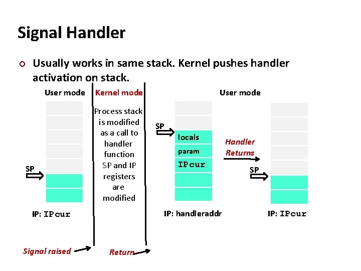 Carnegie Mellon Signal Handler ¢ Usually works in same stack. Kernel pushes handler activation
