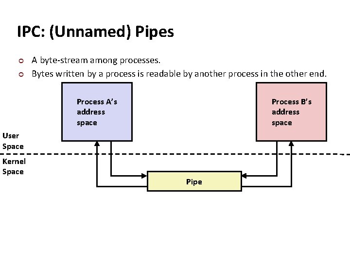 Carnegie Mellon IPC: (Unnamed) Pipes ¢ ¢ A byte-stream among processes. Bytes written by