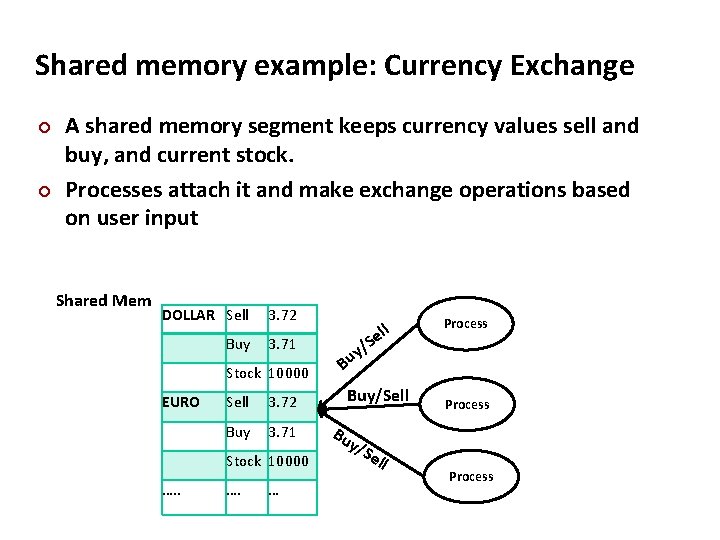 Carnegie Mellon Shared memory example: Currency Exchange ¢ ¢ A shared memory segment keeps