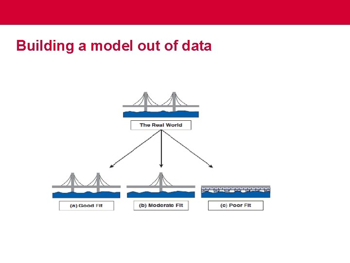 Building a model out of data 