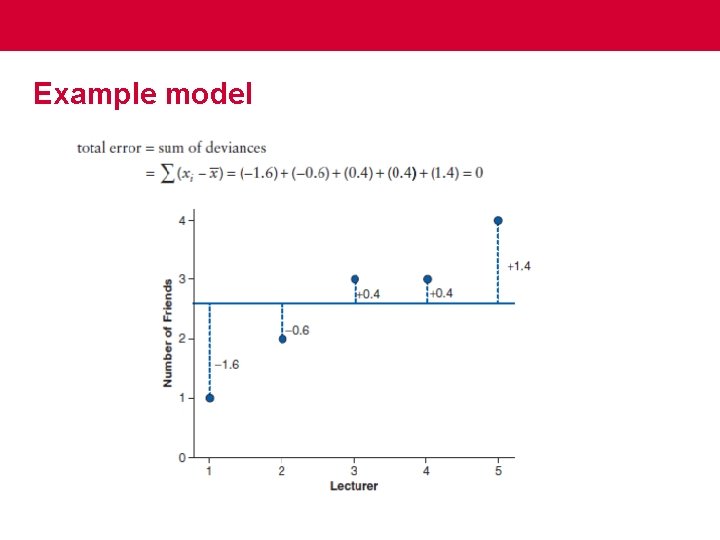 Example model 