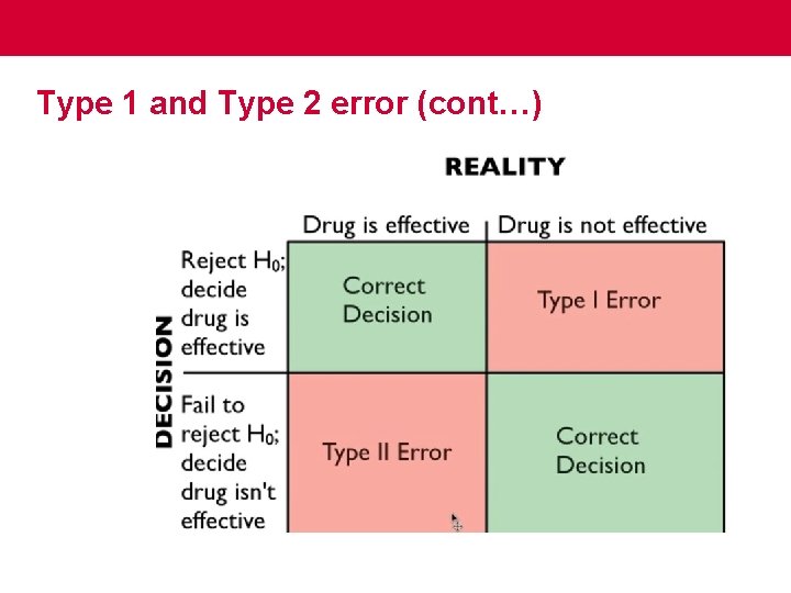 Type 1 and Type 2 error (cont…) 