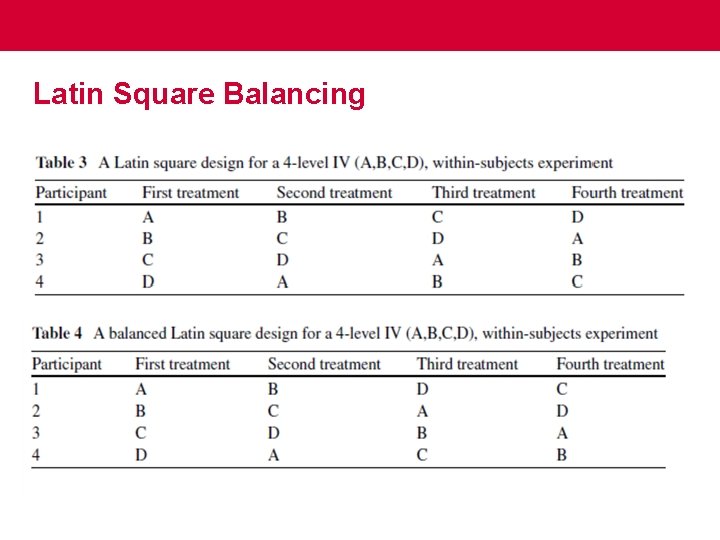 Latin Square Balancing 