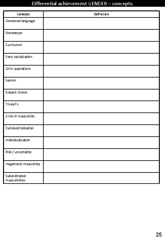 Differential achievement GENDER – concepts. Concept Definition Gendered language Stereotype Curriculum Early socialization Girls’