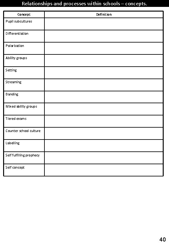 Relationships and processes within schools – concepts. Concept Definition Pupil subcultures Differentiation Polarisation Ability