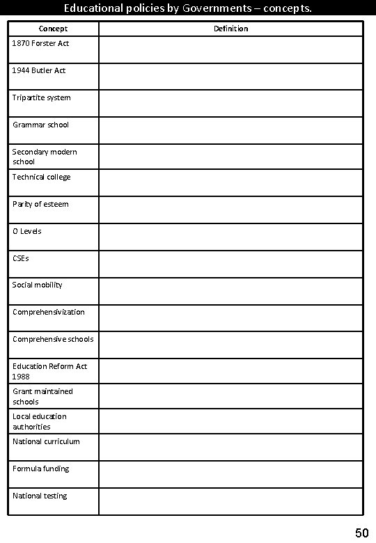 Educational policies by Governments – concepts. Concept Definition 1870 Forster Act 1944 Butler Act