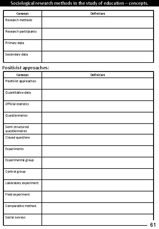 Sociological research methods in the study of education – concepts. Concept Definition Research methods