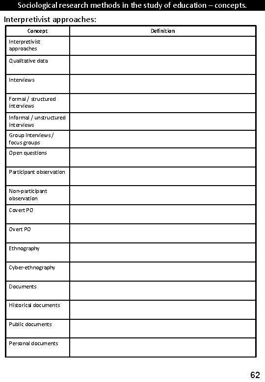 Sociological research methods in the study of education – concepts. Interpretivist approaches: Concept Definition