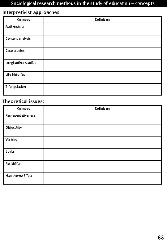 Sociological research methods in the study of education – concepts. Interpretivist approaches: Concept Definition