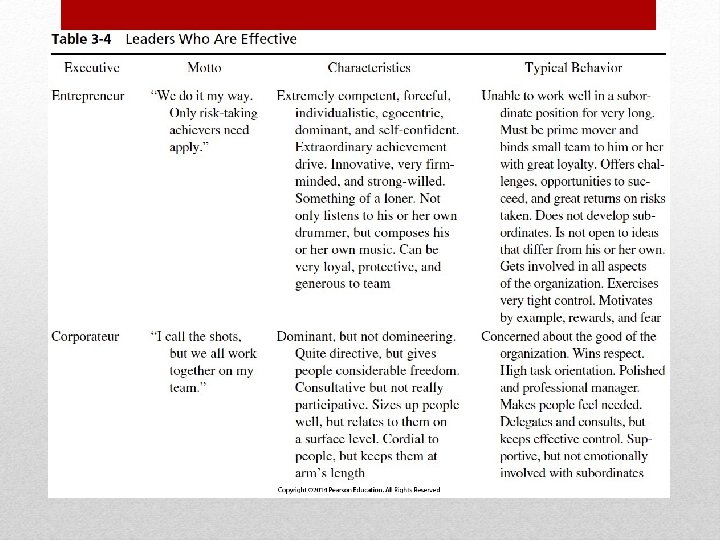 Table 3 -4 Leaders Who Are Effective 