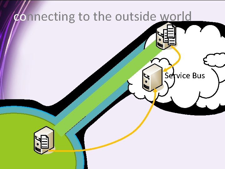 connecting to the outside world Service Bus 