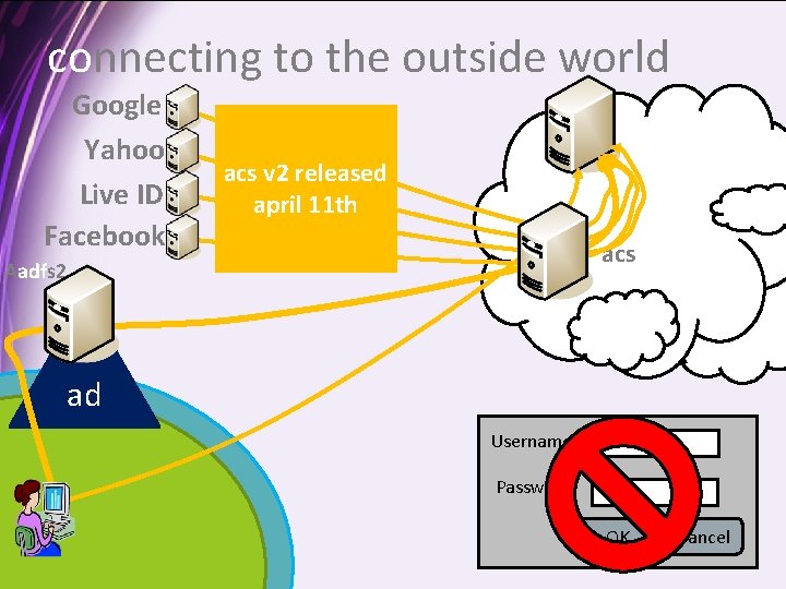 connecting to the outside world Google Yahoo Live ID Facebook acs v 2 released