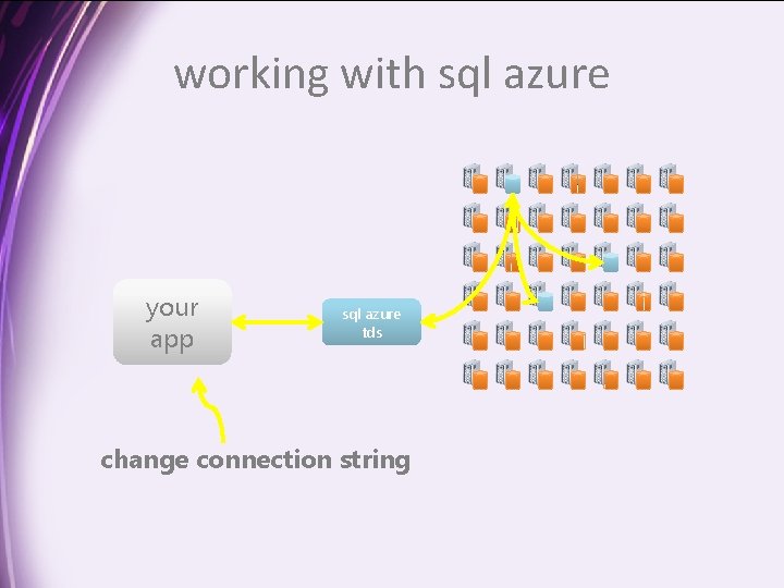 working with sql azure your app sql azure tds change connection string 