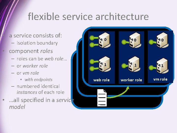 flexible service architecture • a service consists of: – isolation boundary 0 0 0