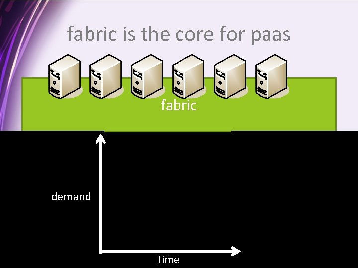 fabric is the core for paas fabric demand time 