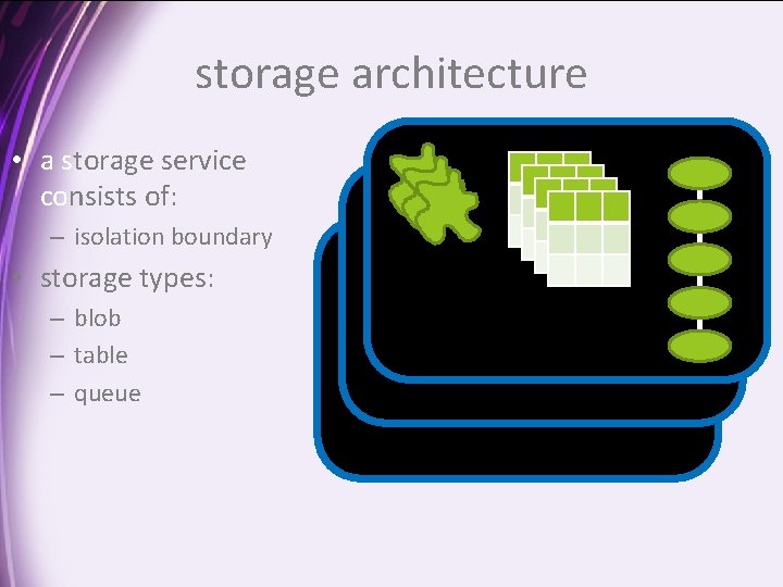 storage architecture • a storage service consists of: – isolation boundary • storage types: