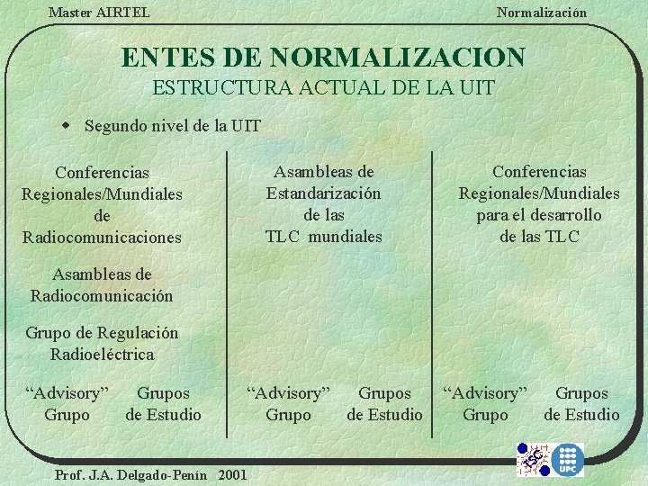 Master AIRTEL Normalización ENTES DE NORMALIZACION ESTRUCTURA ACTUAL DE LA UIT w Segundo nivel