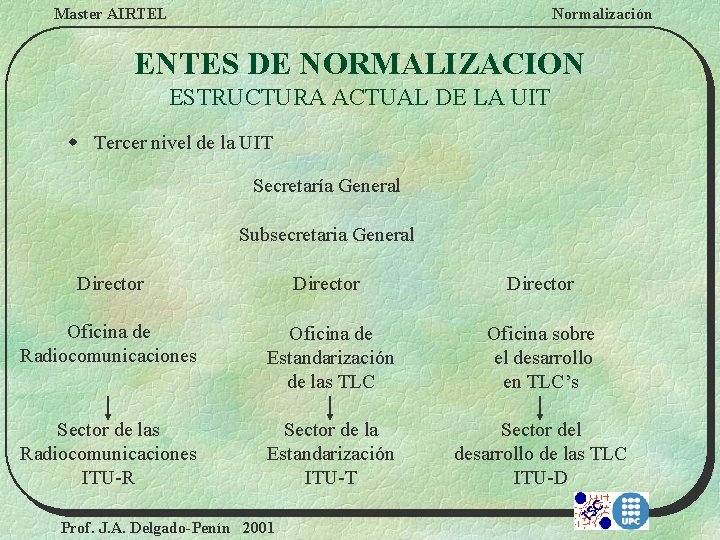 Master AIRTEL Normalización ENTES DE NORMALIZACION ESTRUCTURA ACTUAL DE LA UIT w Tercer nivel