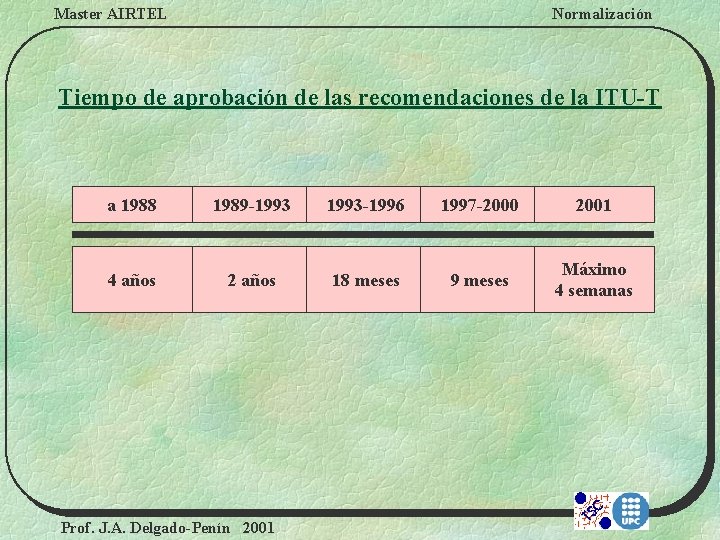 Master AIRTEL Normalización Tiempo de aprobación de las recomendaciones de la ITU-T a 1988
