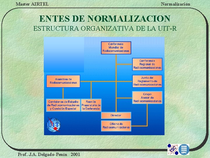 Master AIRTEL Normalización ENTES DE NORMALIZACION ESTRUCTURA ORGANIZATIVA DE LA UIT-R Prof. J. A.