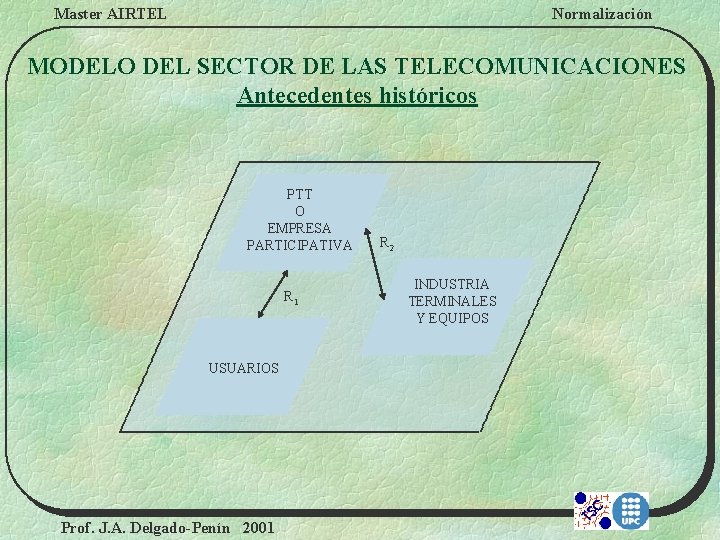 Master AIRTEL Normalización MODELO DEL SECTOR DE LAS TELECOMUNICACIONES Antecedentes históricos PTT O EMPRESA