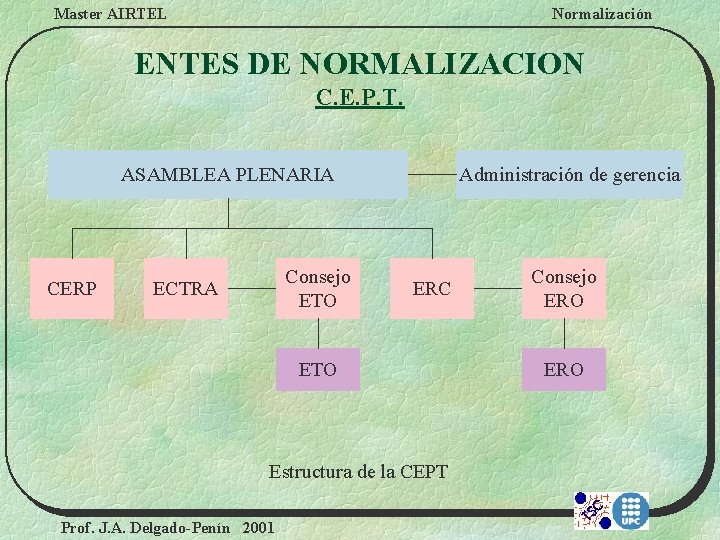 Master AIRTEL Normalización ENTES DE NORMALIZACION C. E. P. T. ASAMBLEA PLENARIA CERP Consejo