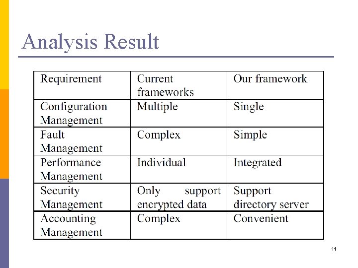 Analysis Result 11 