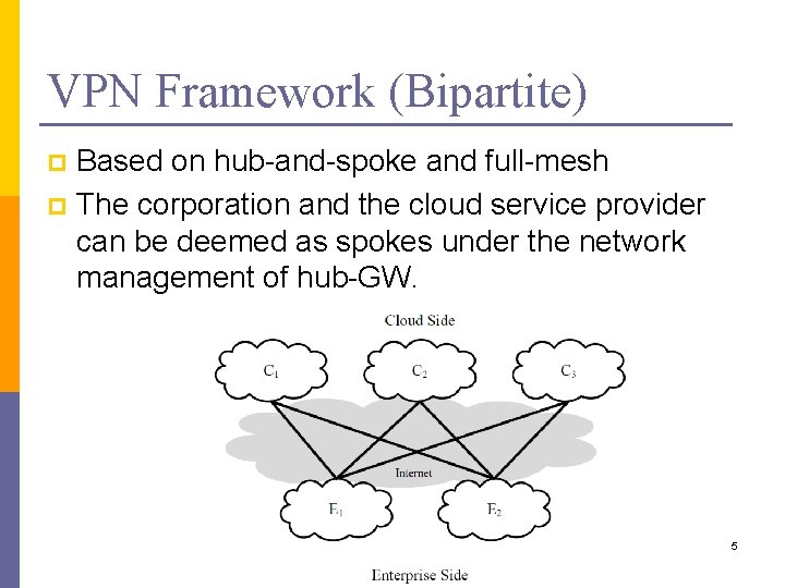 VPN Framework (Bipartite) Based on hub-and-spoke and full-mesh p The corporation and the cloud