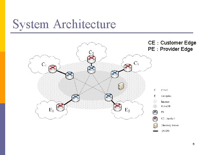 System Architecture CE：Customer Edge PE：Provider Edge 6 