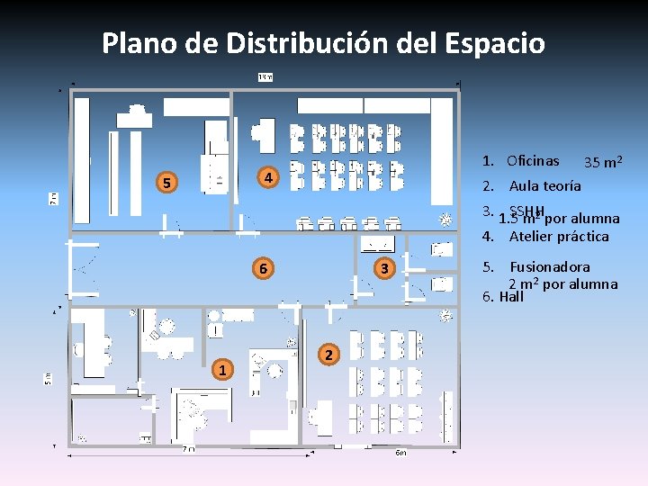 Plano de Distribución del Espacio 1. Oficinas 4 5 35 m 2 2. Aula