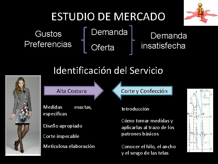 ESTUDIO DE MERCADO Demanda Gustos Preferencias Oferta Demanda insatisfecha Identificación del Servicio Alta Costura
